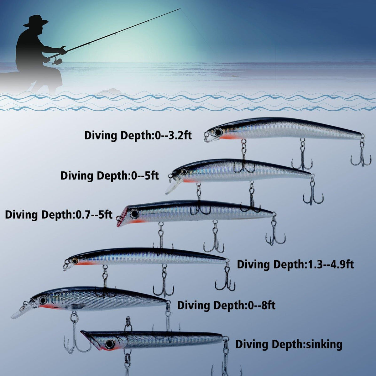 Dr.Fish 6pcs Minnow Lures Kit - Dr.Fish Tackles