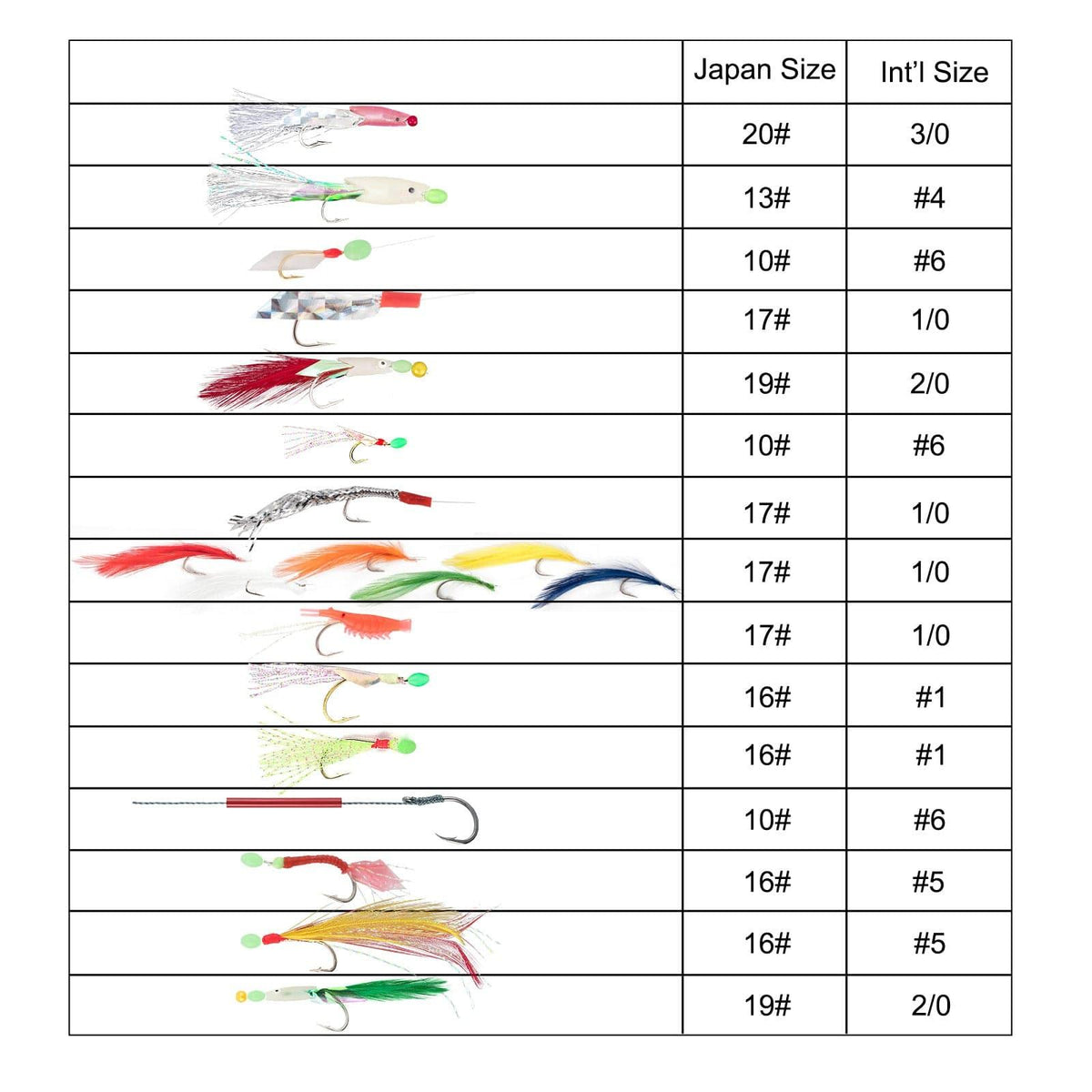 Dr.Fish Lot Mackerel Feather Rigs - Dr.Fish Tackles