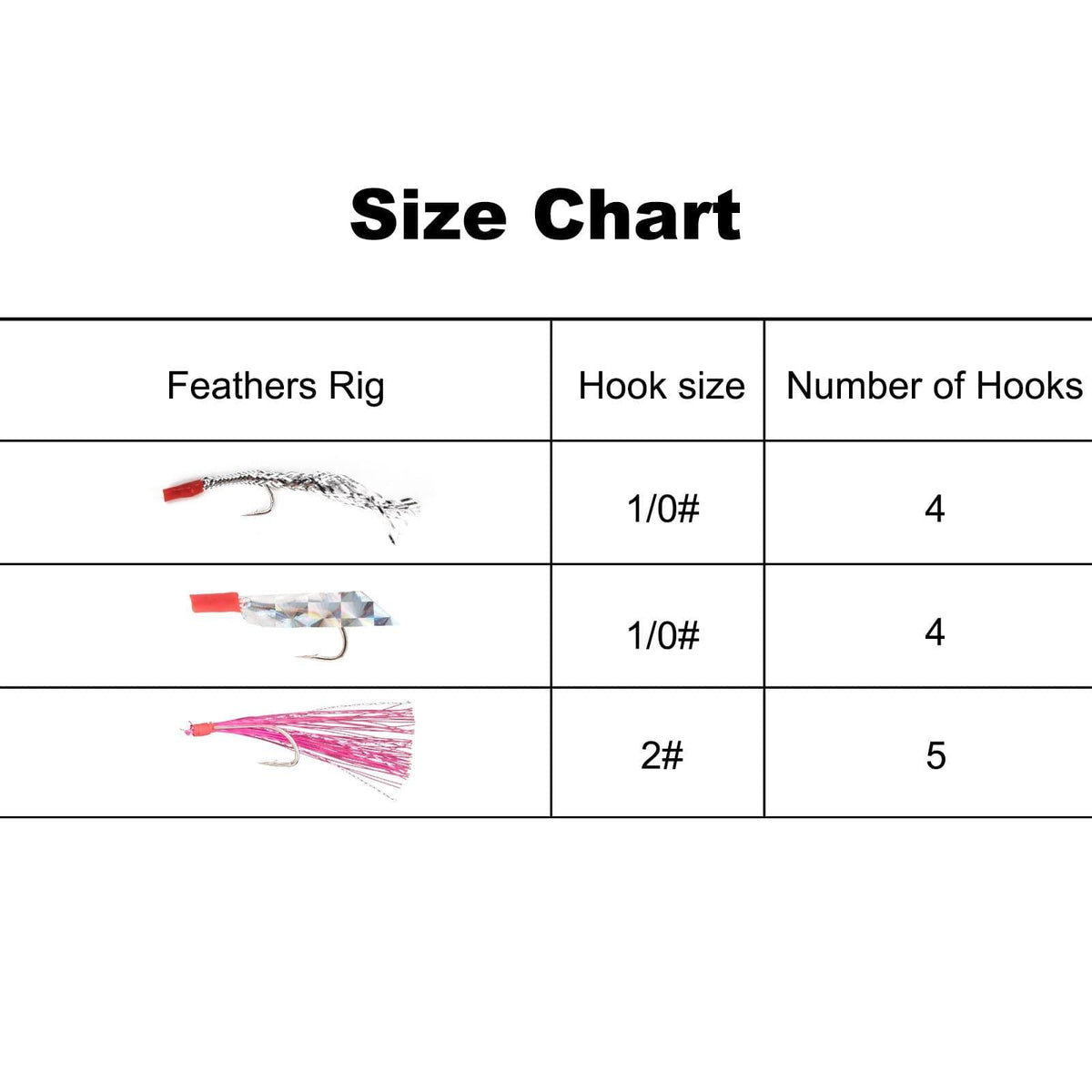Dr.Fish Lot Mackerel Feather Rigs - Dr.Fish Tackles