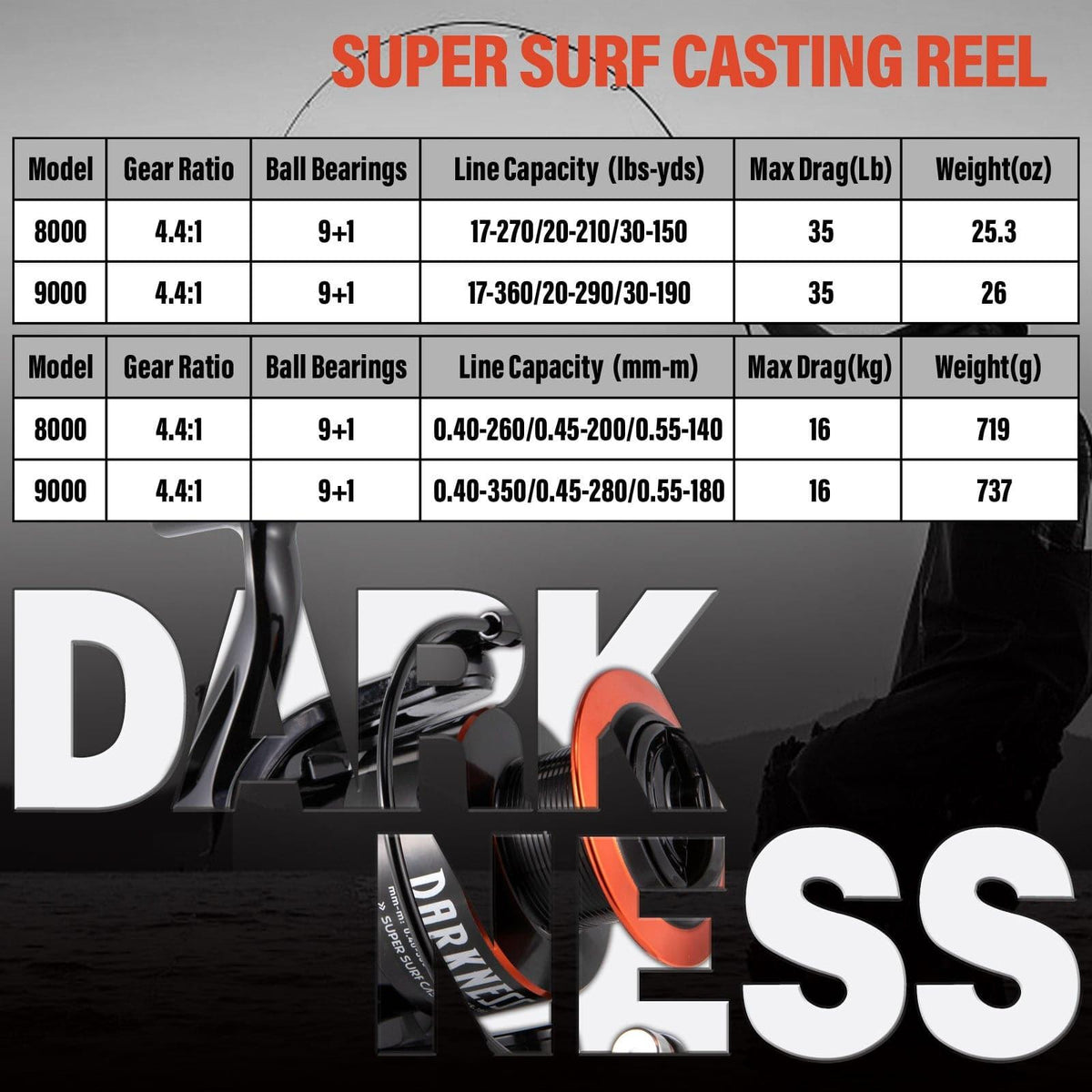 Dr.Fish Darkness Spinning Reel 8000/9000 - Dr.Fish Tackles