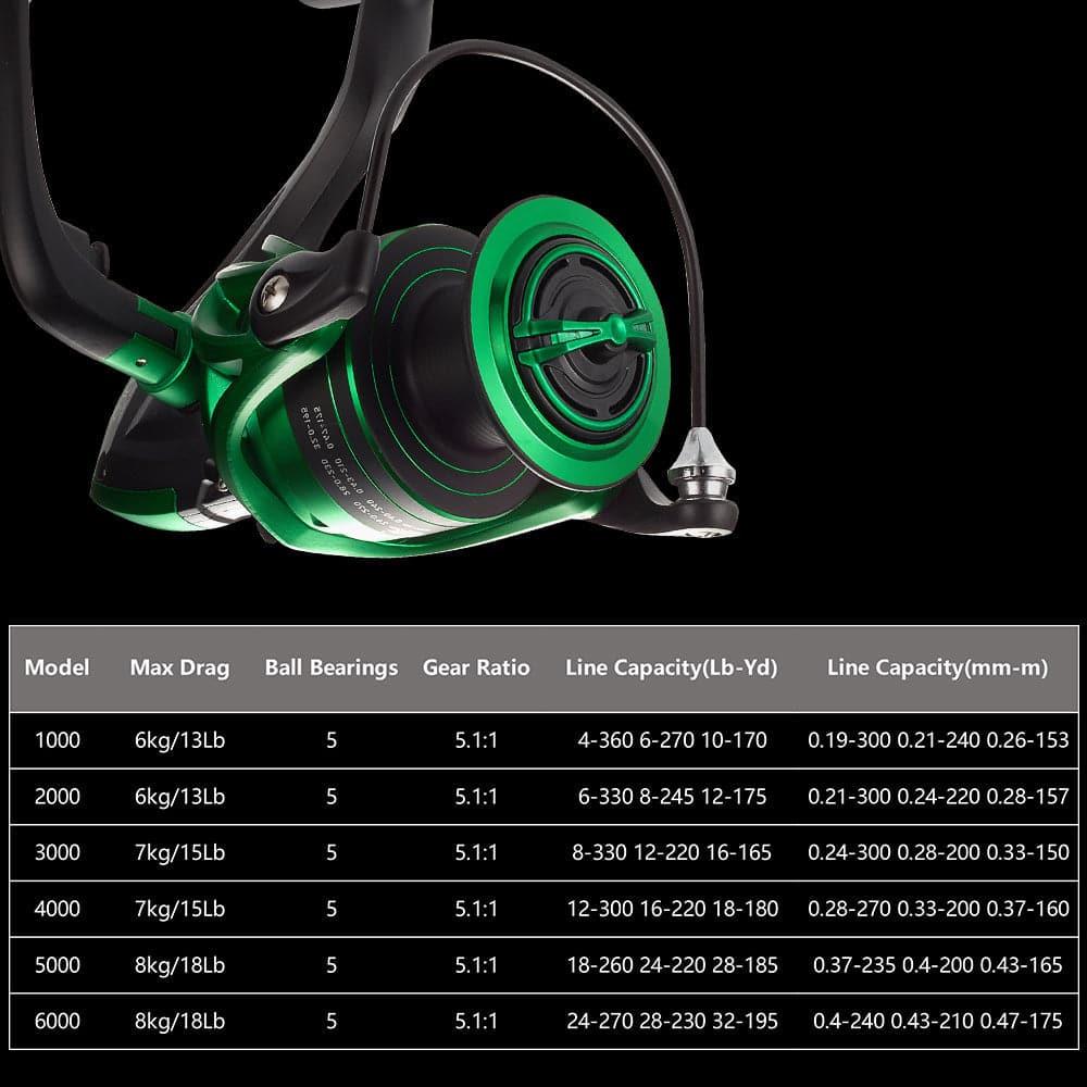 SNIPER Freshwater Fishing Reel 1000-6000 - Dr.Fish Tackles