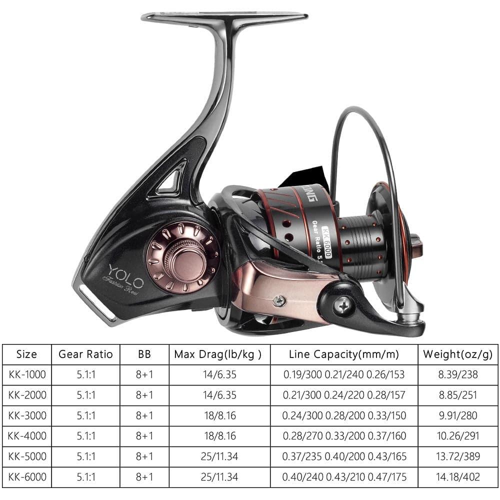 KING KONG Spinning Reel 5000/6000 - Dr.Fish Tackles